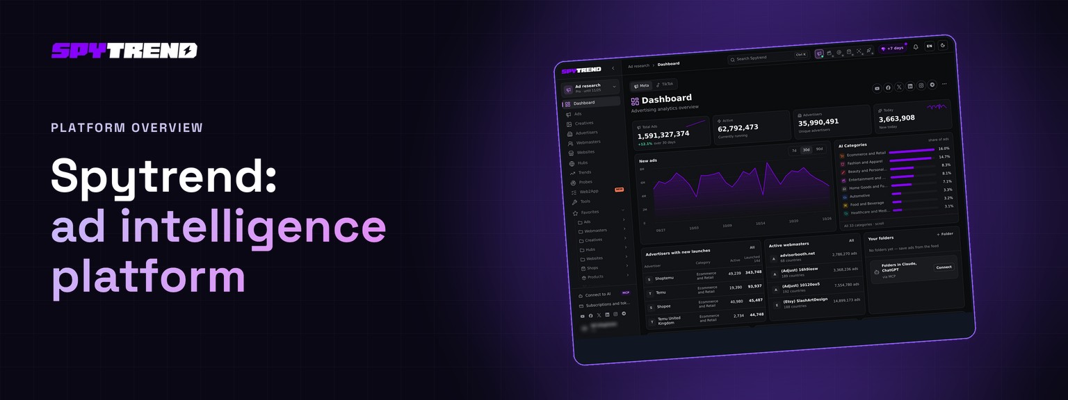 Spytrend Ad Intelligence Platform 2026