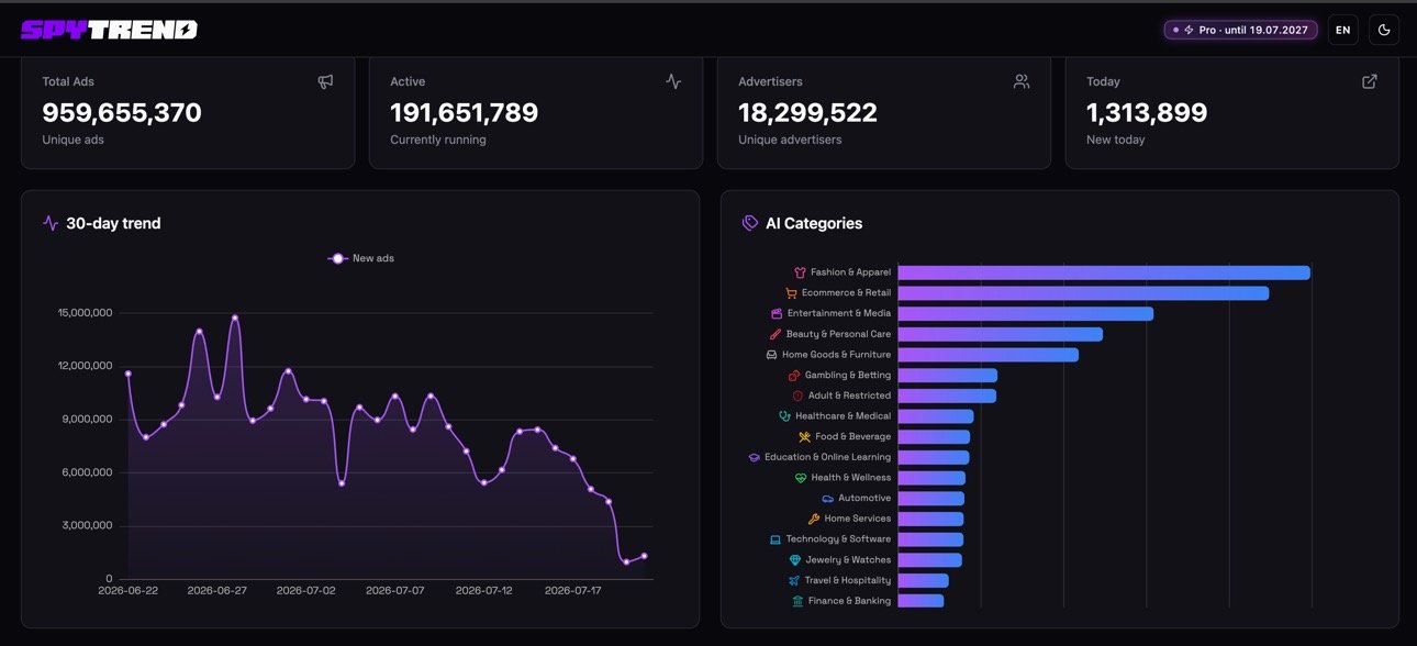 Facebook Ads Spy Tool: So funktionieren Dashboard und Ads in Spytrend
