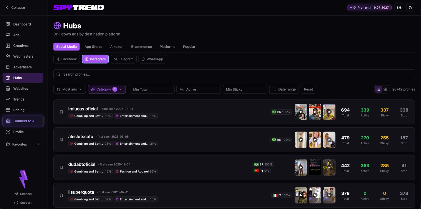 Where competitors send their traffic: the Hubs section in Spytrend