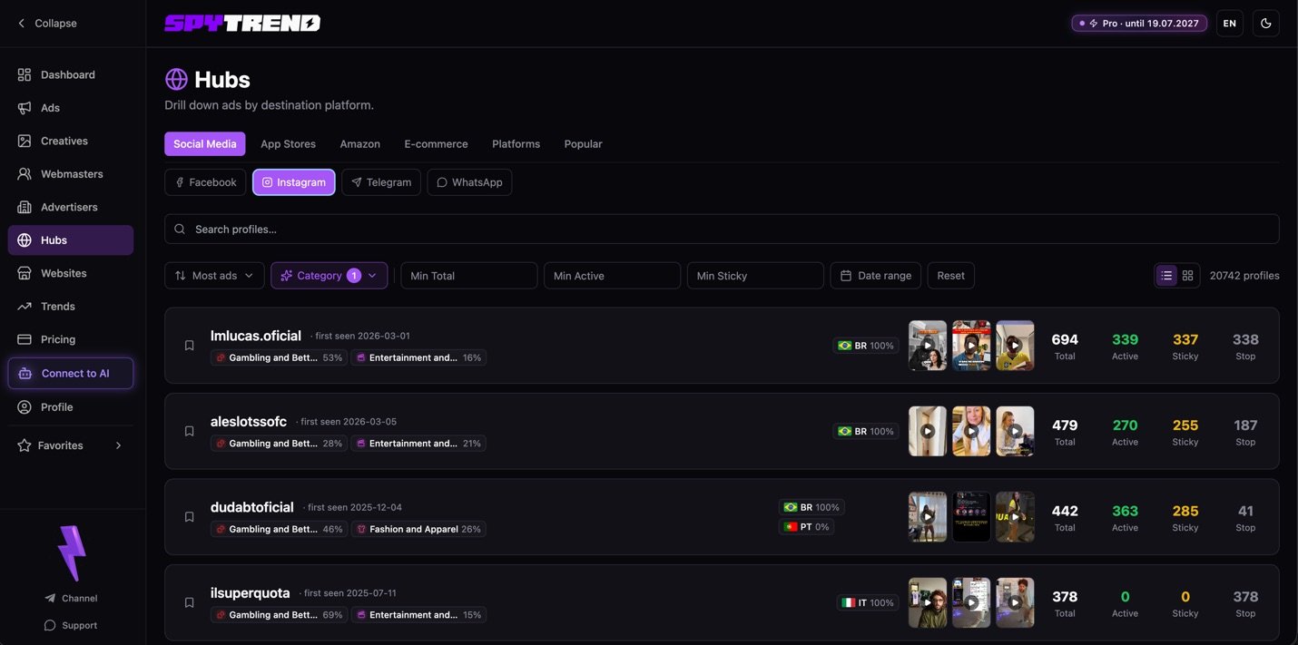 Wohin die Konkurrenz Traffic schickt: Hubs in Spytrend