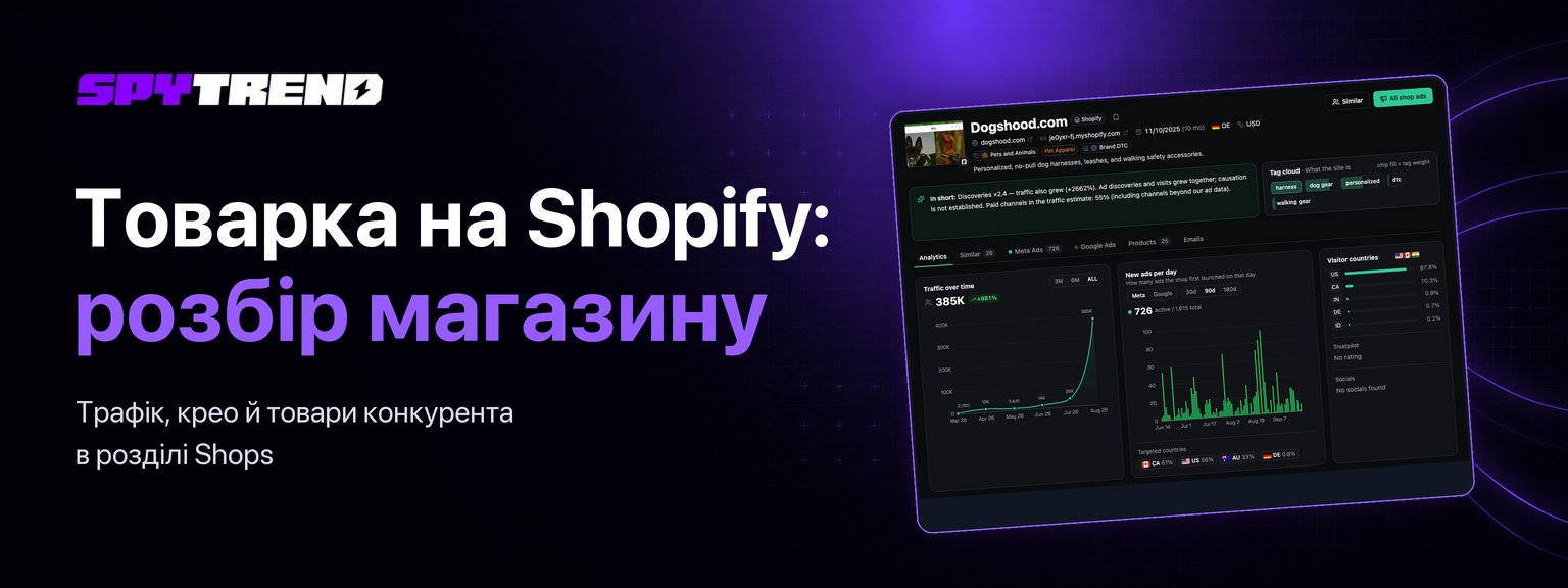 Спай Shopify: як знайти магазин, що зростає просто зараз, і його товари-переможці (кейс dogshood.com)