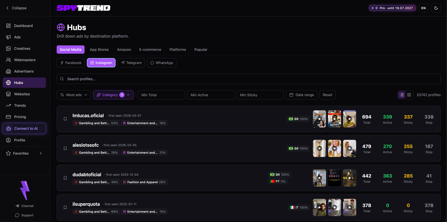 Der Bereich Hubs in Spytrend: Tabs für Plattformen und Zielprofile des Traffics