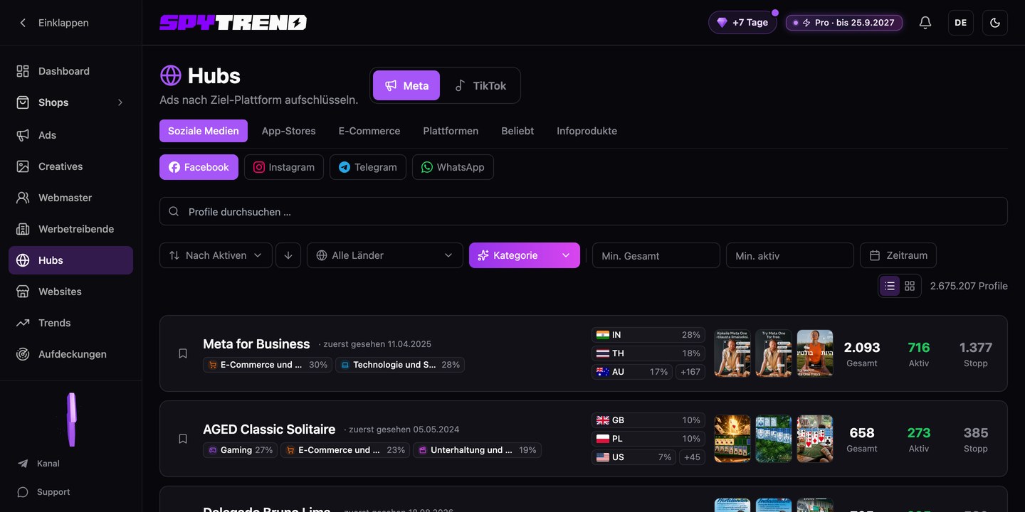 Der Bereich Hubs in Spytrend: Tabs für Plattformen und Zielprofile des Traffics