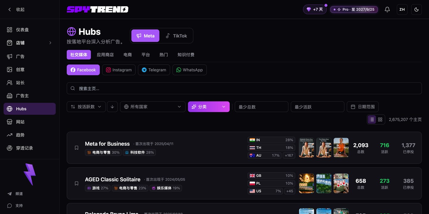 Spytrend 的 Hubs 板块：平台标签与承接流量的主页