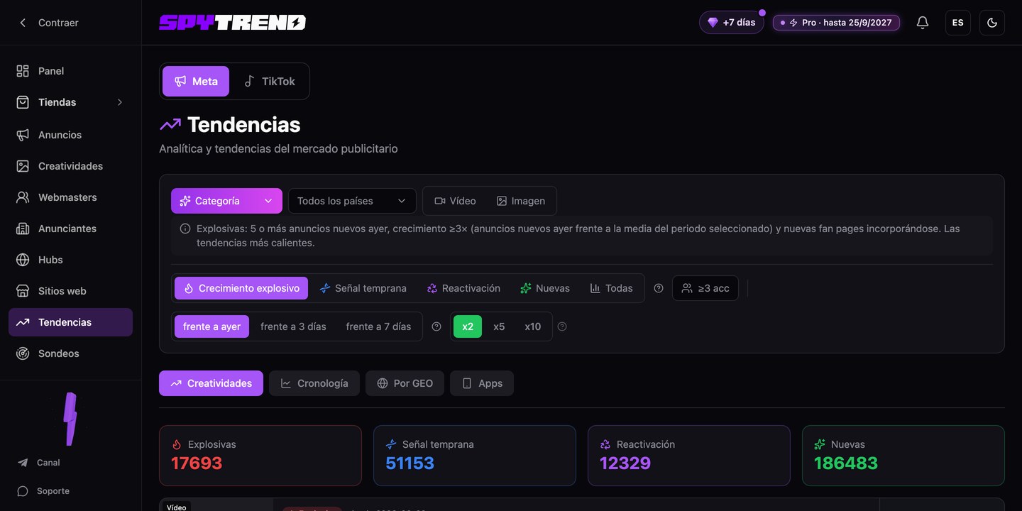 Sección Tendencias de Spytrend: modos de crecimiento, período de comparación, multiplicador y pestañas