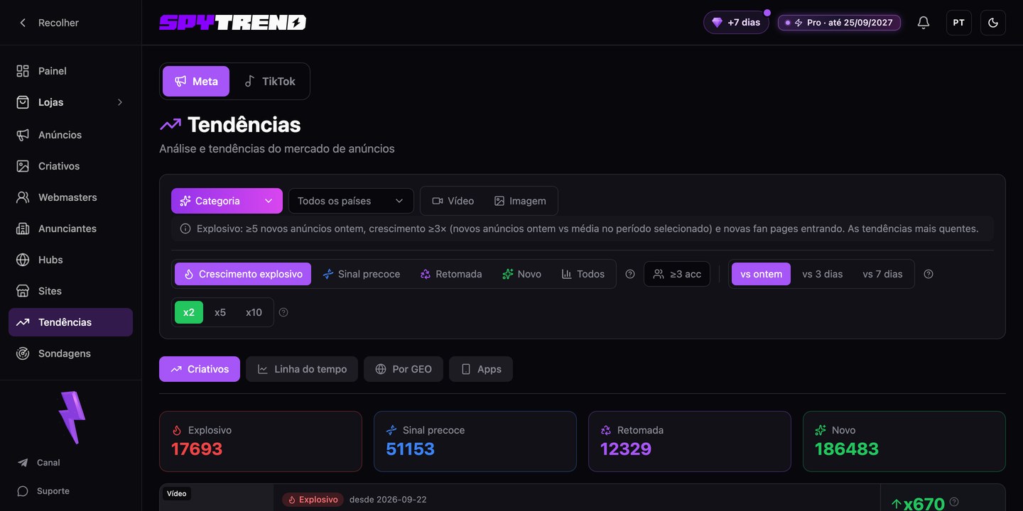 Seção Tendências no Spytrend: modos de crescimento, janela de comparação, multiplicador e abas