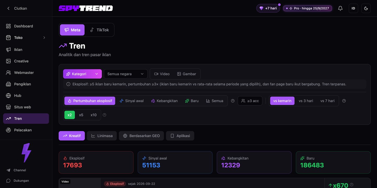Bagian Tren di Spytrend: preset pertumbuhan, periode pembanding, pengali, dan tab