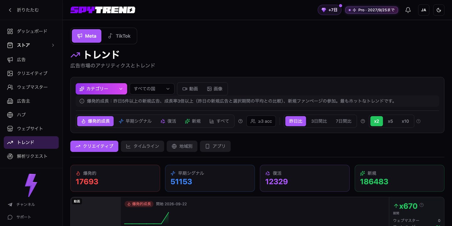 Spytrendの「トレンド」：成長プリセット、比較期間、倍率、タブ