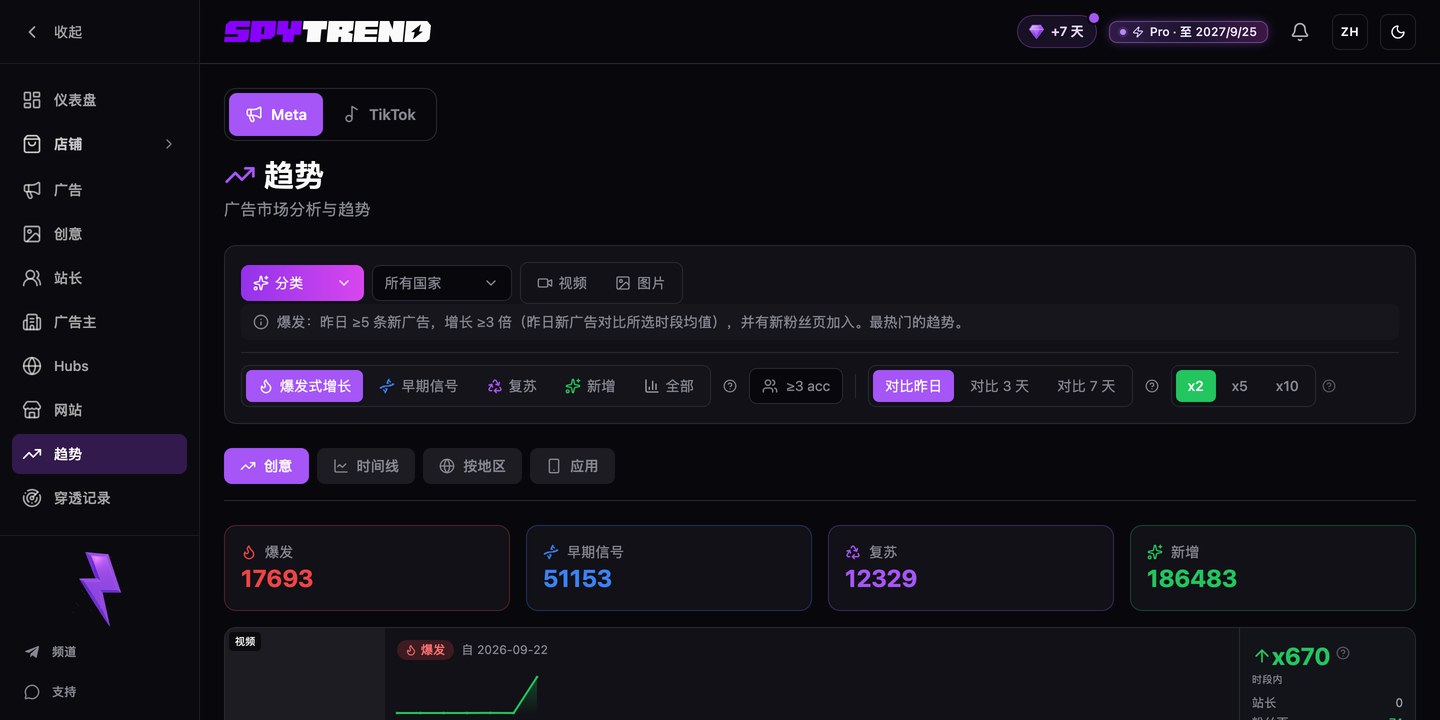 Spytrend 趋势板块：增长预设、对比周期、倍数和各个标签页