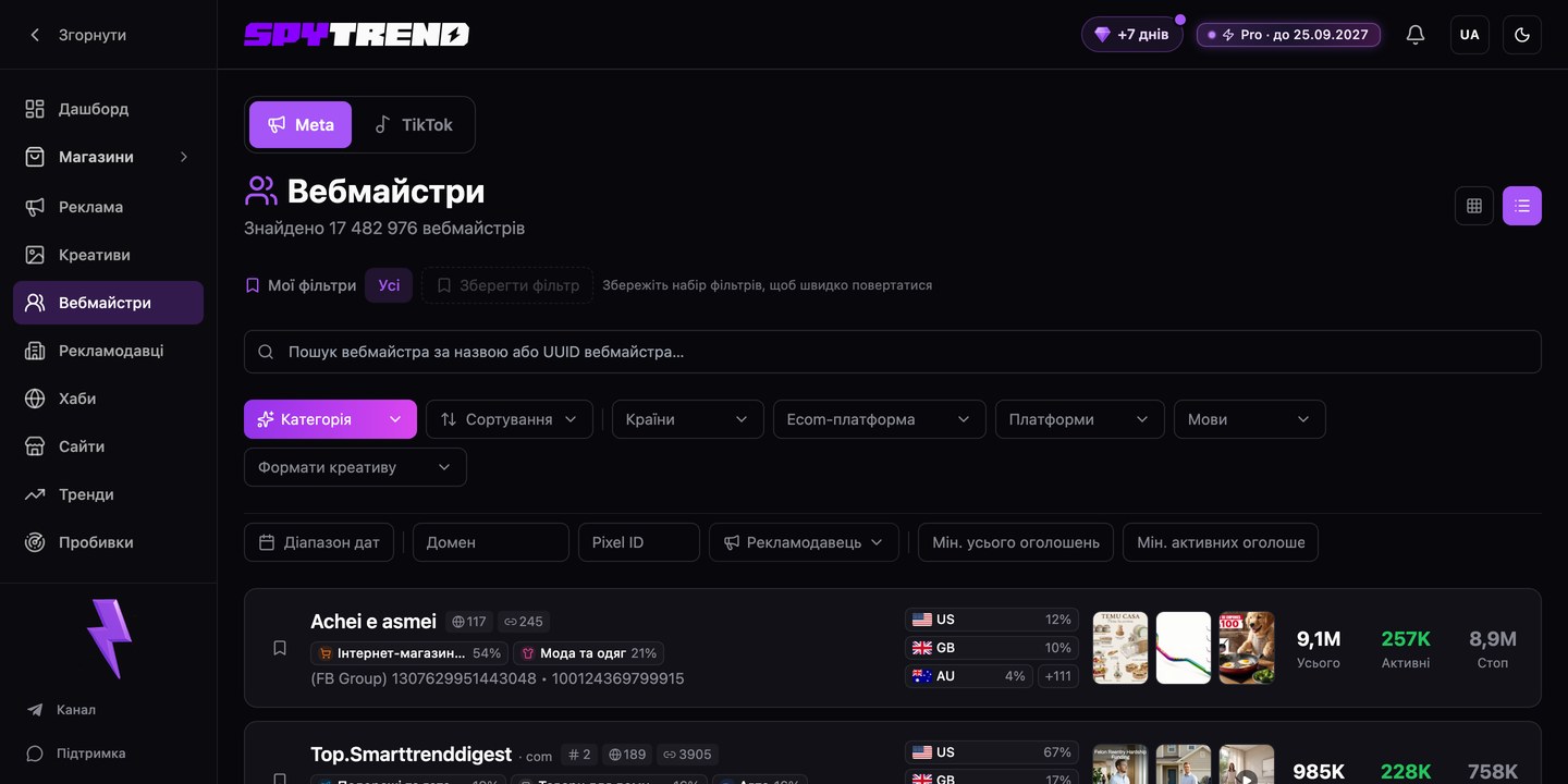 Розділ «Вебмайстри» у Spytrend: список вебмайстрів зі статистикою оголошень