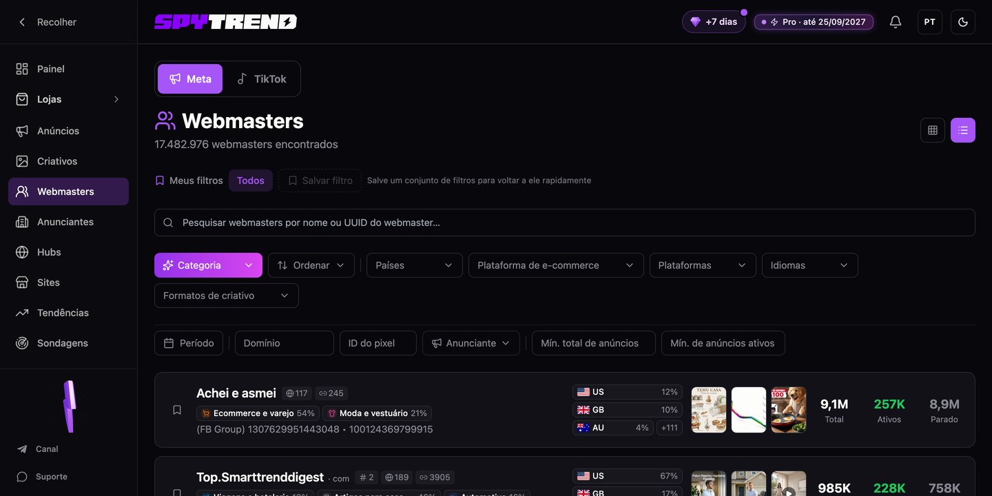Seção Webmasters no Spytrend: lista de webmasters com estatísticas de anúncios