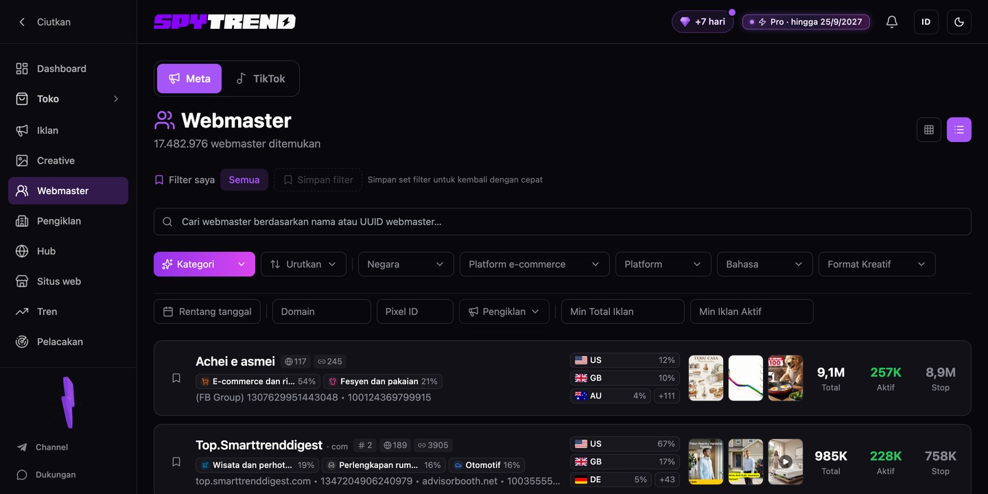 Bagian Webmaster di Spytrend: daftar webmaster dengan statistik iklan