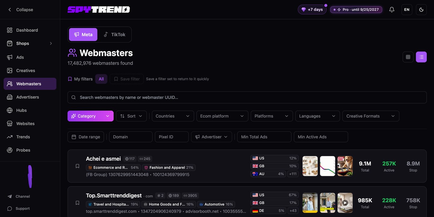 Spytrend — key features