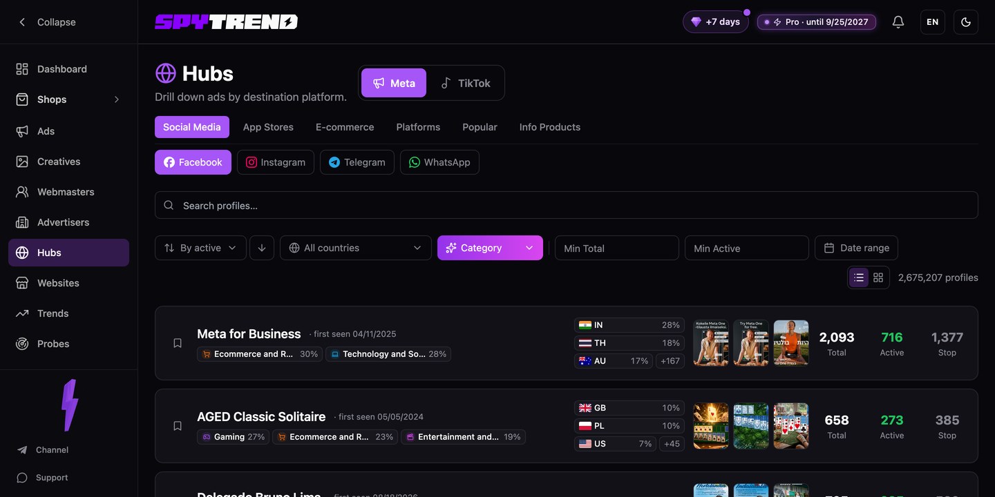 Spytrend — hero