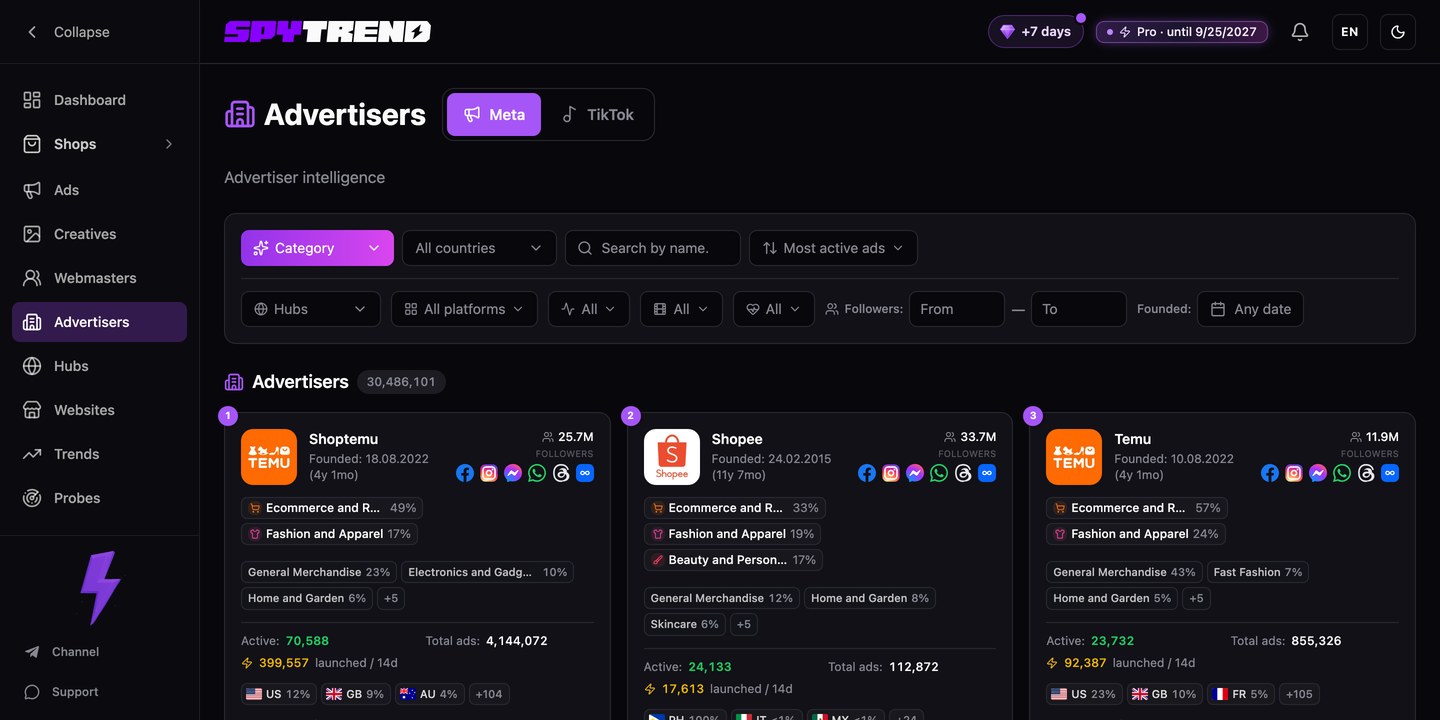 Spytrend — use cases