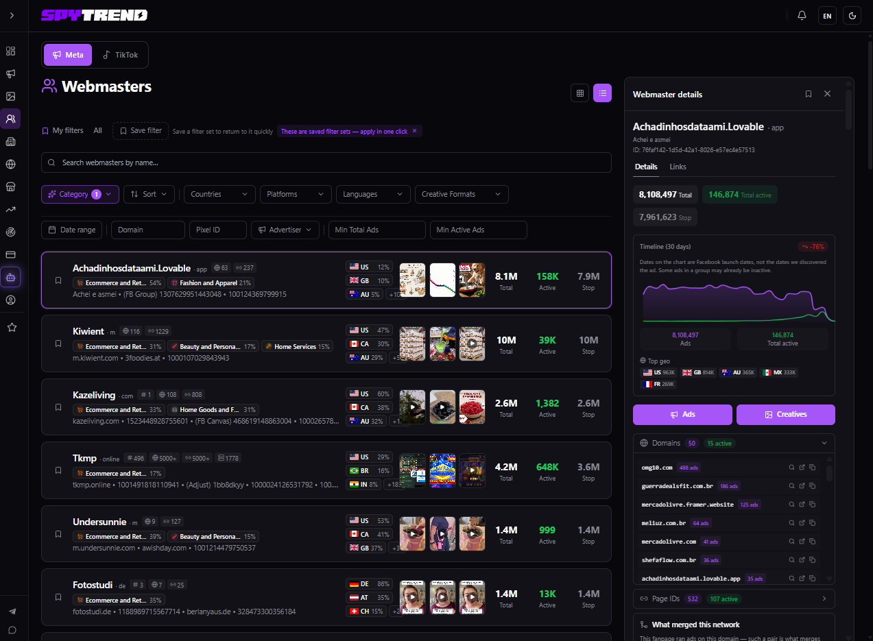 Spytrend Webmasters profile for Achadinhosdataami.Lovable filtered to Ecommerce and Retail: 8,108,497 total ads, 146,874 active, 50 domains (15 active) expanded to show omg10.com with 488 ads, and 532 Page IDs (107 active)