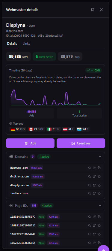 Spytrend Webmasters details panel for Dleplyna: 89,585 total ads, 6 active, 89,579 stopped, 6 domains (1 active) including dlumyno.com with 45,004 ads and drikryna.com with 40,862, and 103 Facebook Page IDs (4 active)