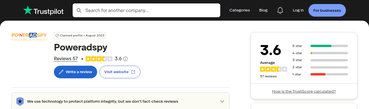 PowerAdSpyのTrustpilotプロフィール。57件のレビューからTrustScoreは3.6で「平均」、2023年8月から企業が管理するプロフィール。評価の棒グラフでは5つ星が最多で、1つ星の棒もそれより短く表示
