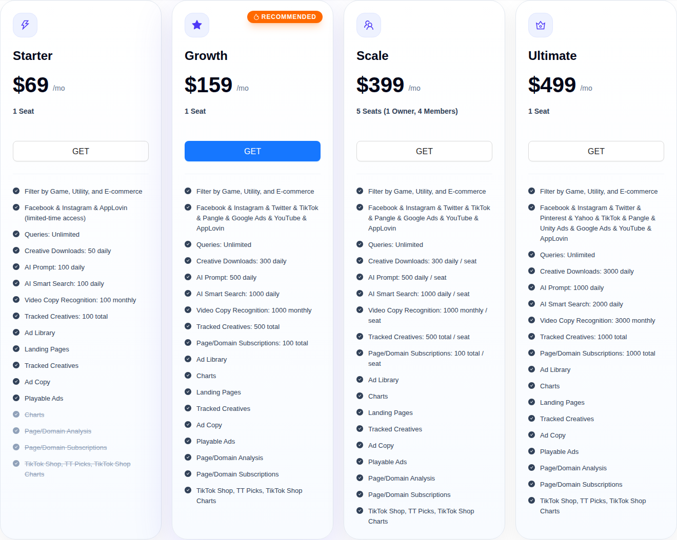 BigSpy Pricing Plans screen inside a live account: Starter $69/mo with Facebook, Instagram and AppLovin (limited-time access), Growth $159/mo and Scale $399/mo with eight networks, Ultimate $499/mo with eleven