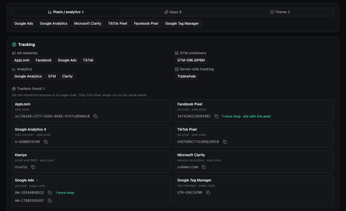 The Apps tab and Tracking block for dogshood.com: Shopify apps and Trackers found with the "1 more shop" note next to the Facebook pixel