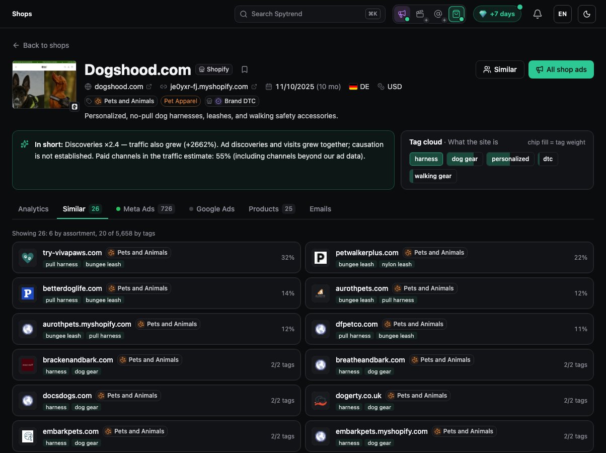 The Similar tab for dogshood.com: similar stores by assortment and tags