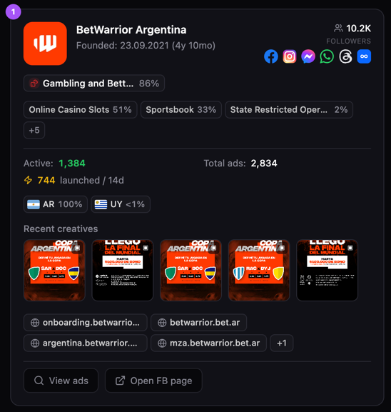 Karte von BetWarrior Argentina in Spytrend