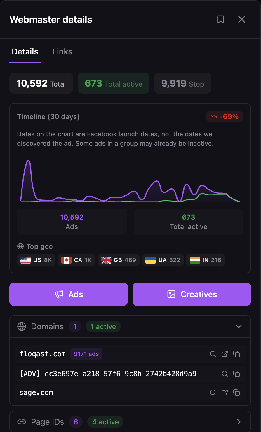 Detalles del webmaster Floqast en Spytrend: 10 592 anuncios en total, 673 activos, 9919 detenidos y 6 ID de páginas, de los cuales 4 están activos