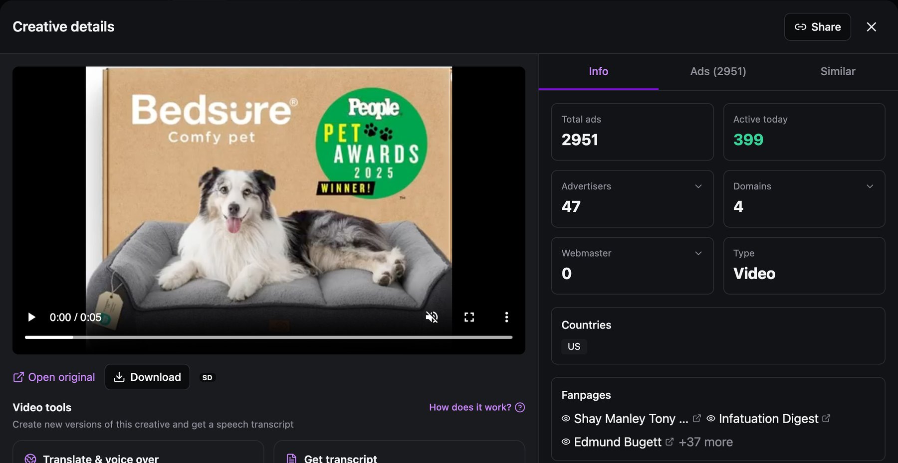 Spytrend Creative details: Bedsure dog bed video with a People Pet Awards badge, 2,951 ads, 399 active today, 47 advertisers, 4 domains, 0 webmasters