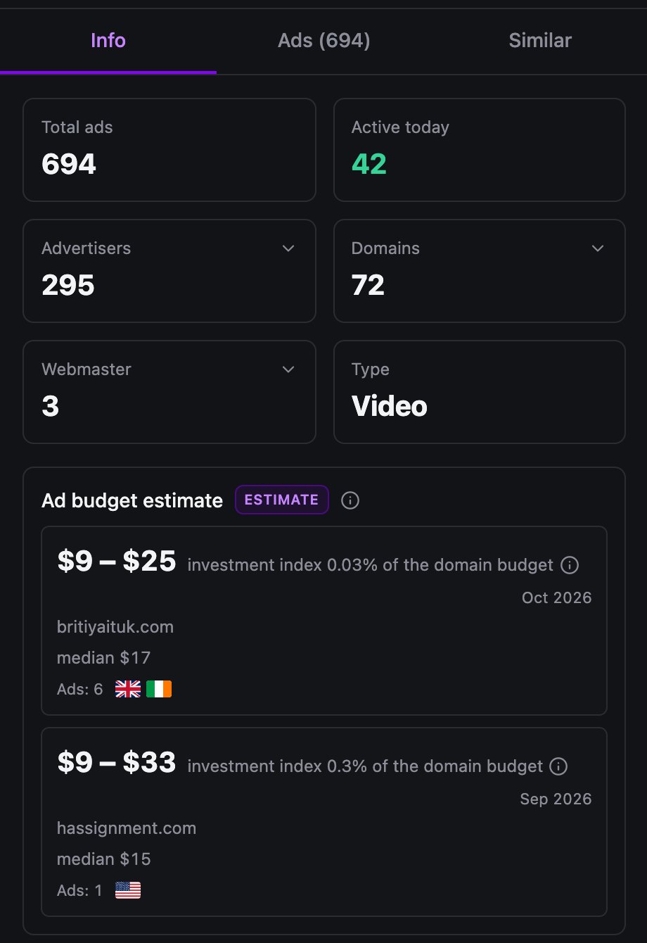 Spytrend Creative details, Info column for the grooming brush video: 694 ads, 42 active today, 295 advertisers, 72 domains, 3 webmasters, ad budget estimates