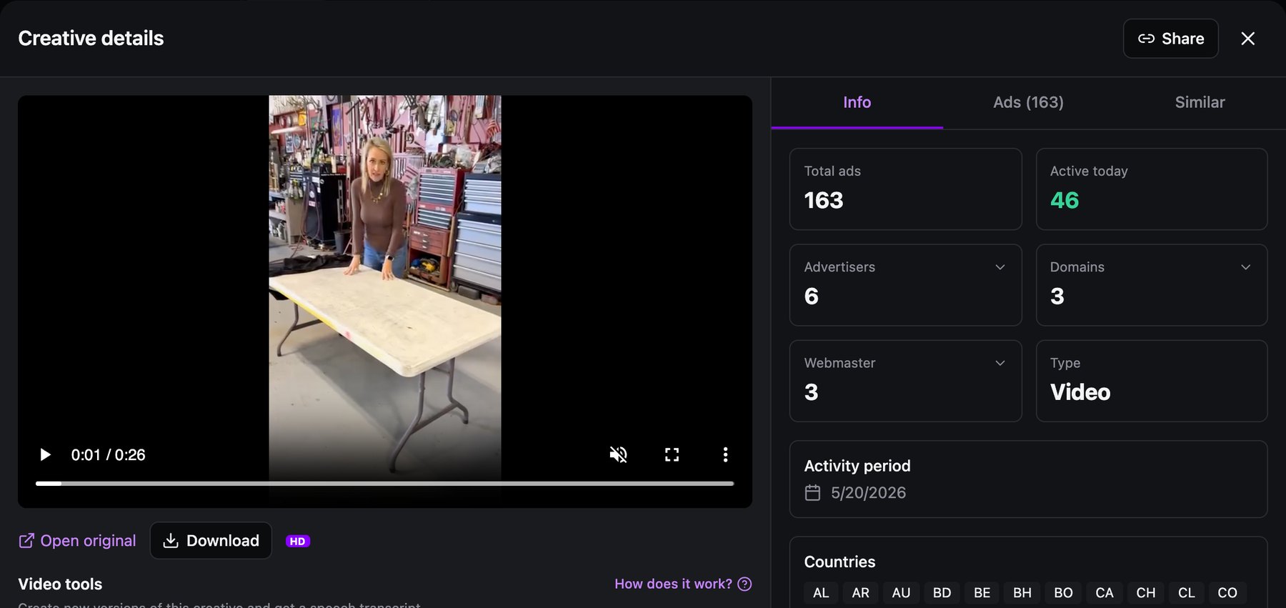 Spytrend Creative details: video of a woman leaning on a folding table in a workshop, 163 ads, 46 active today, 6 advertisers, 3 domains, 3 webmasters, activity period May 20, 2026