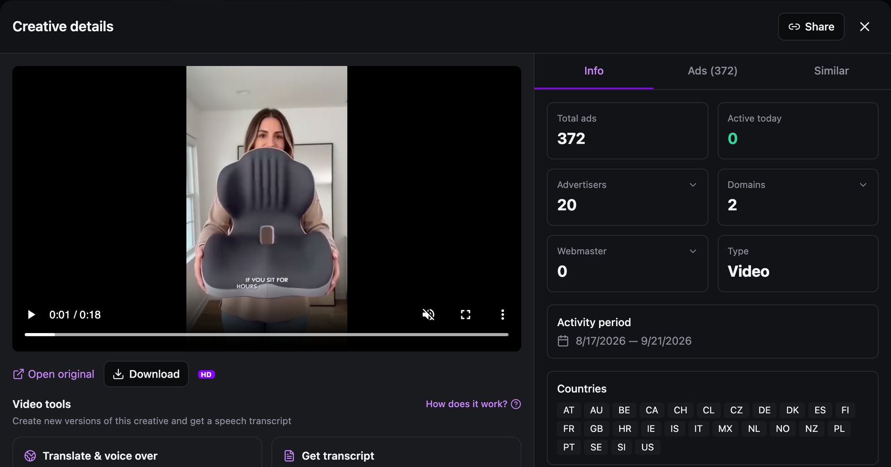 Spytrend Creative details: video of a woman holding a seat cushion with the caption If you sit for hours, 372 ads, 0 active today, 20 advertisers, 2 domains, 0 webmasters, activity period Aug 17 to Sep 21, 2026