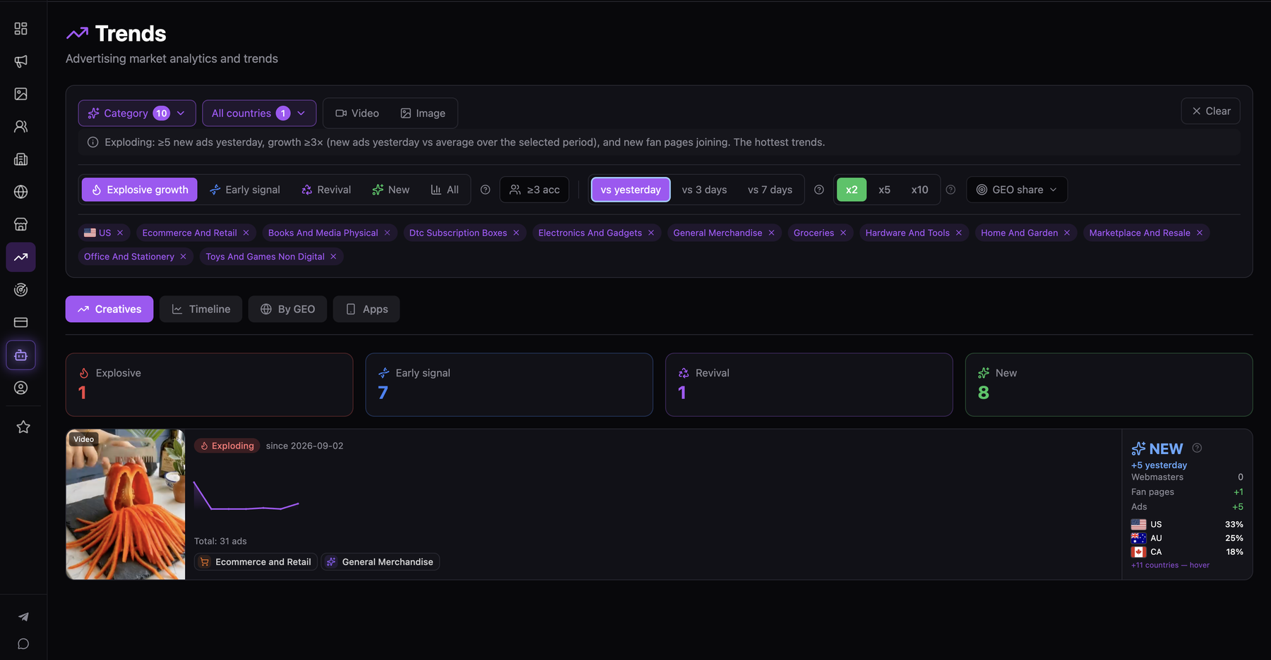 Spytrend Trends view, Creatives tab, Explosive growth preset filtered to the United States across ten ecommerce subcategories