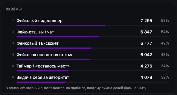 Приёмы в нутра-объявлениях за август