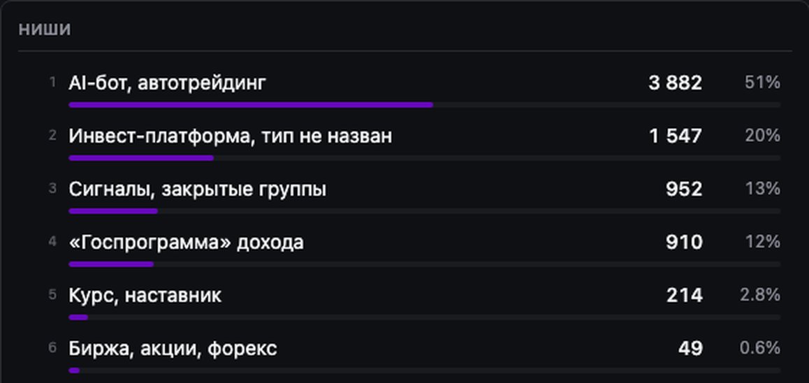 Типы оффера в Crypto Affiliate за сентябрь