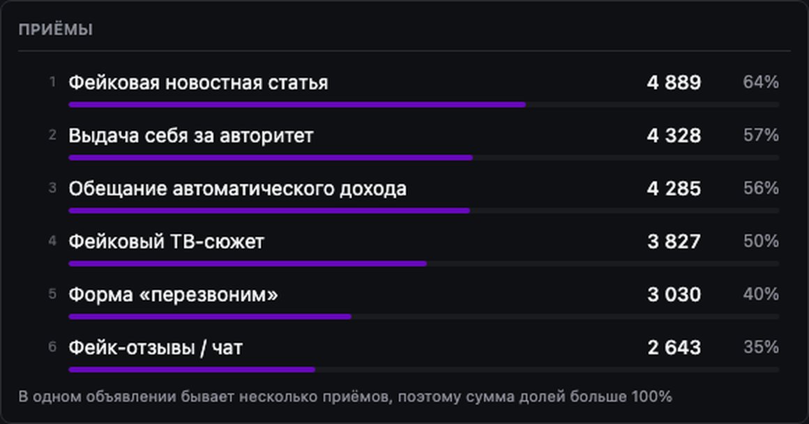 Приёмы в криптообъявлениях за сентябрь