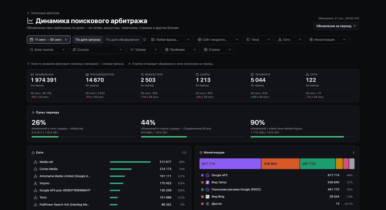 Динамика поискового арбитража за 11–30 сентября 2026