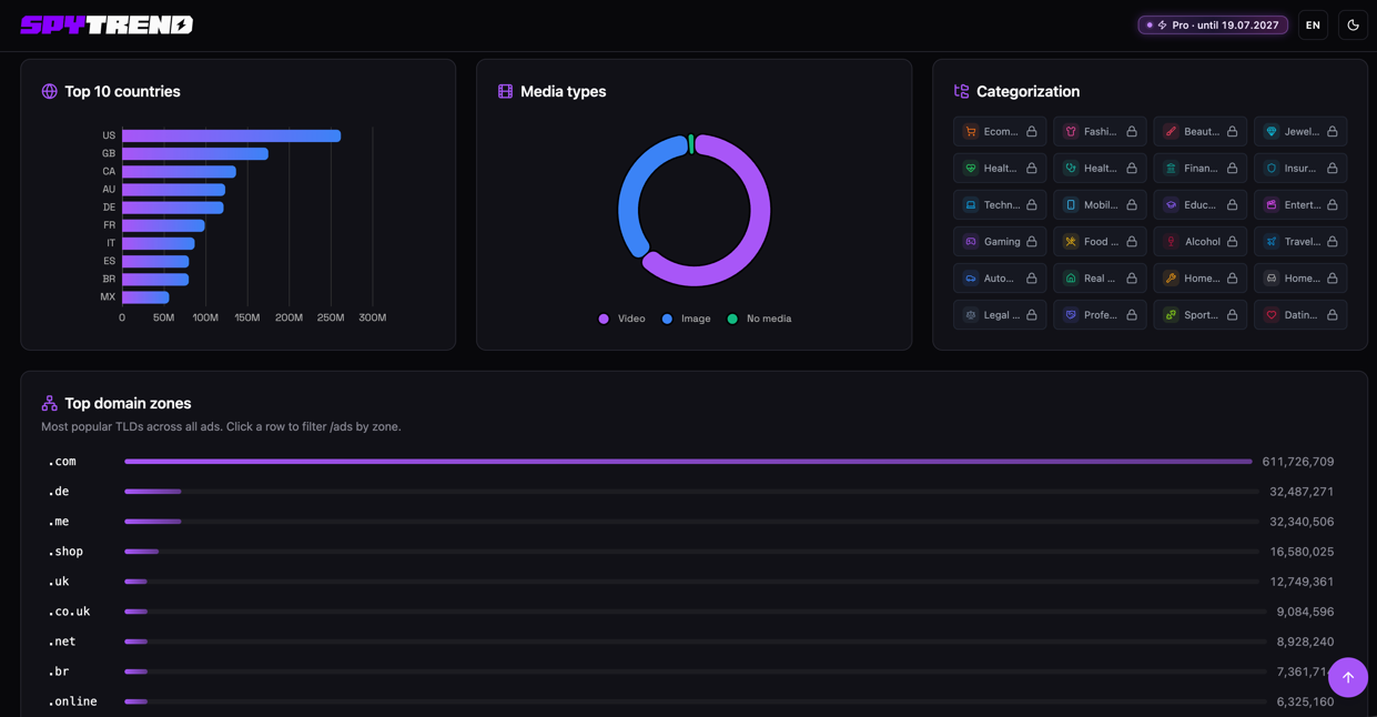 Panel de Spytrend: los 10 primeros países, formatos multimedia y principales extensiones de dominio