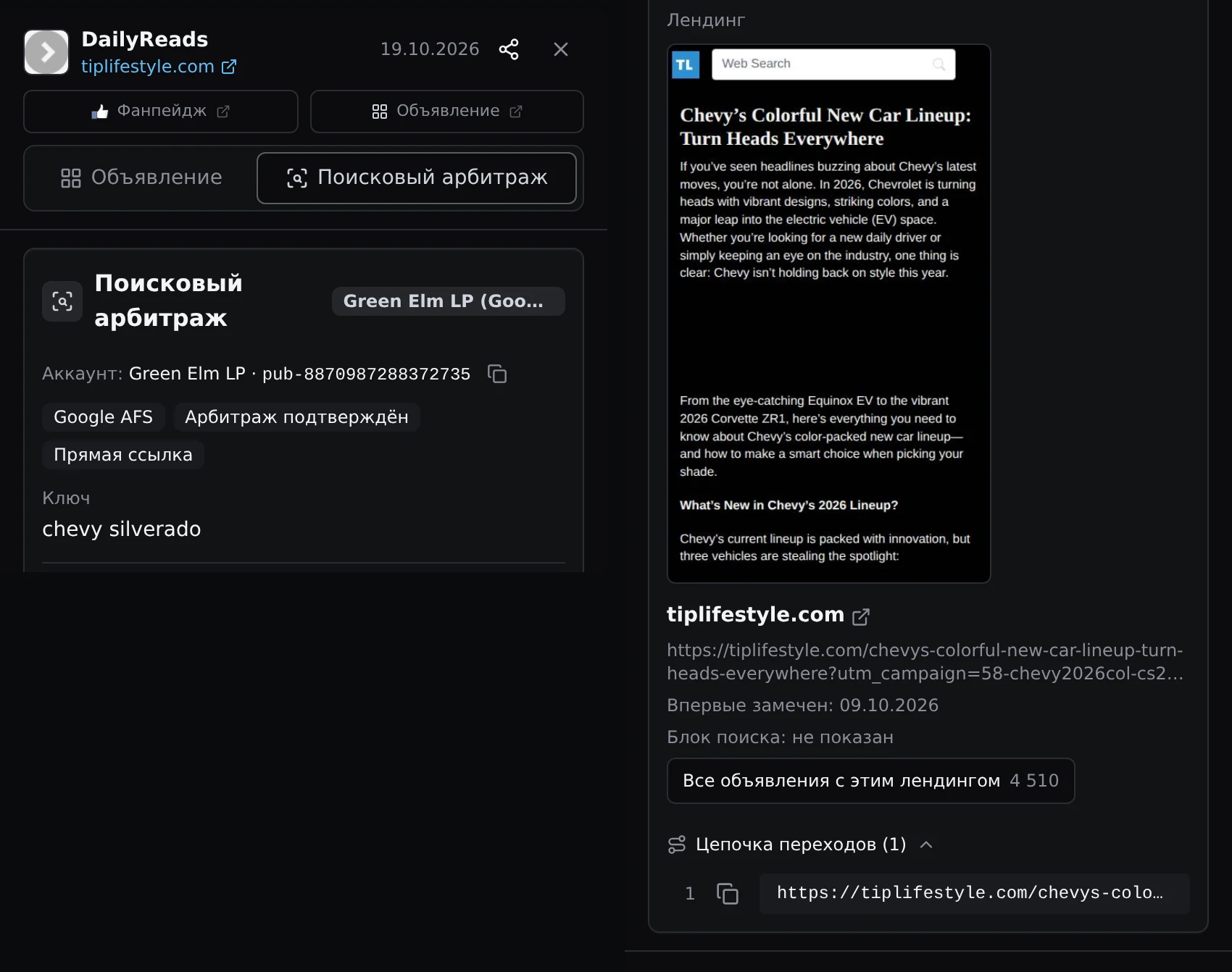 Pestaña «Arbitraje de búsqueda» del anuncio de DailyReads: Google AFS, etiquetas «Arbitraje confirmado» y «Enlace directo», y palabra clave «chevy silverado». La captura de tiplifestyle.com muestra un artículo sobre Chevrolet sin bloque de búsqueda visible. Hay 4.510 anuncios vinculados a la landing y 1 paso en el recorrido.