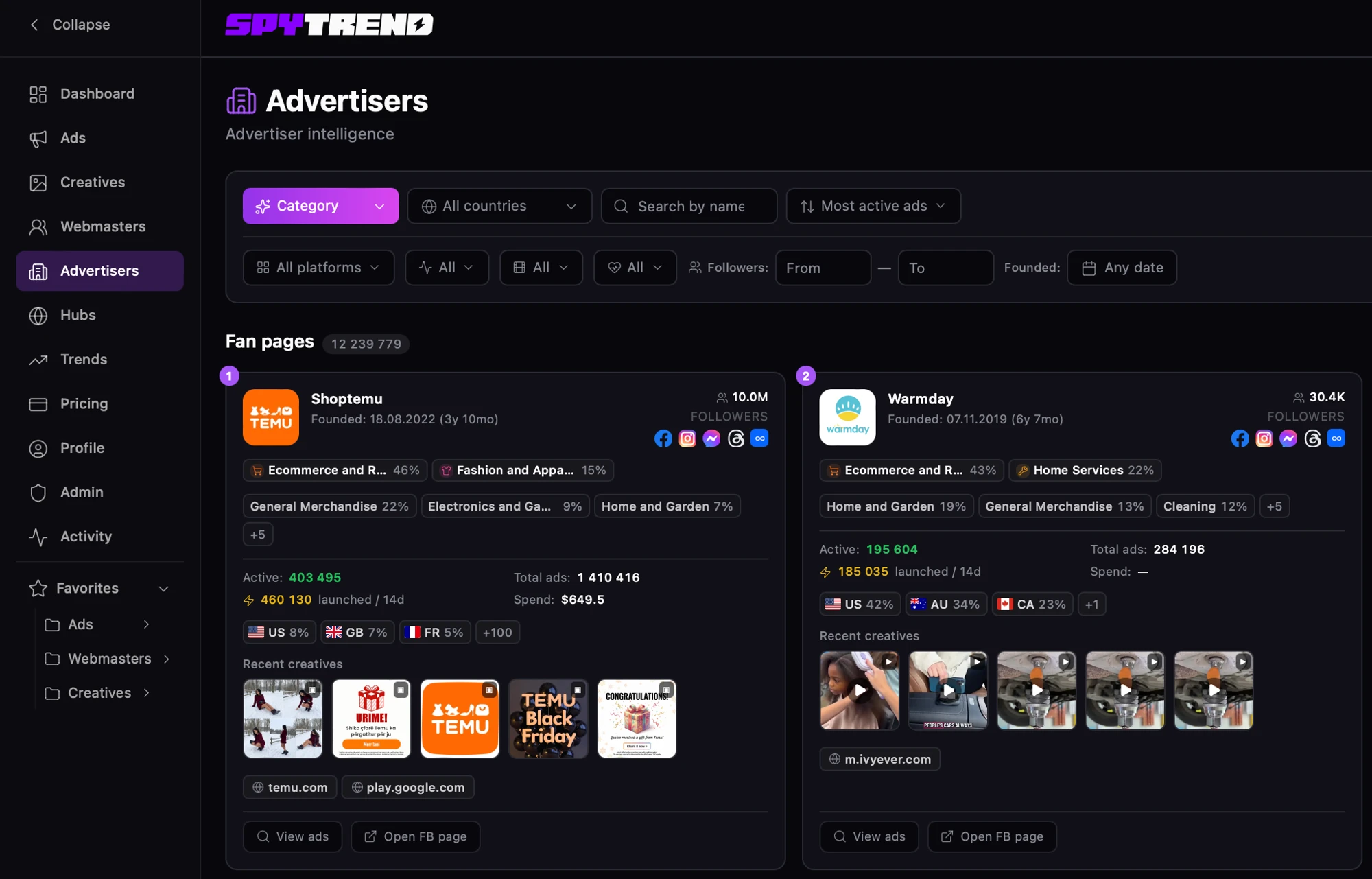 Spytrend — сценарії використання