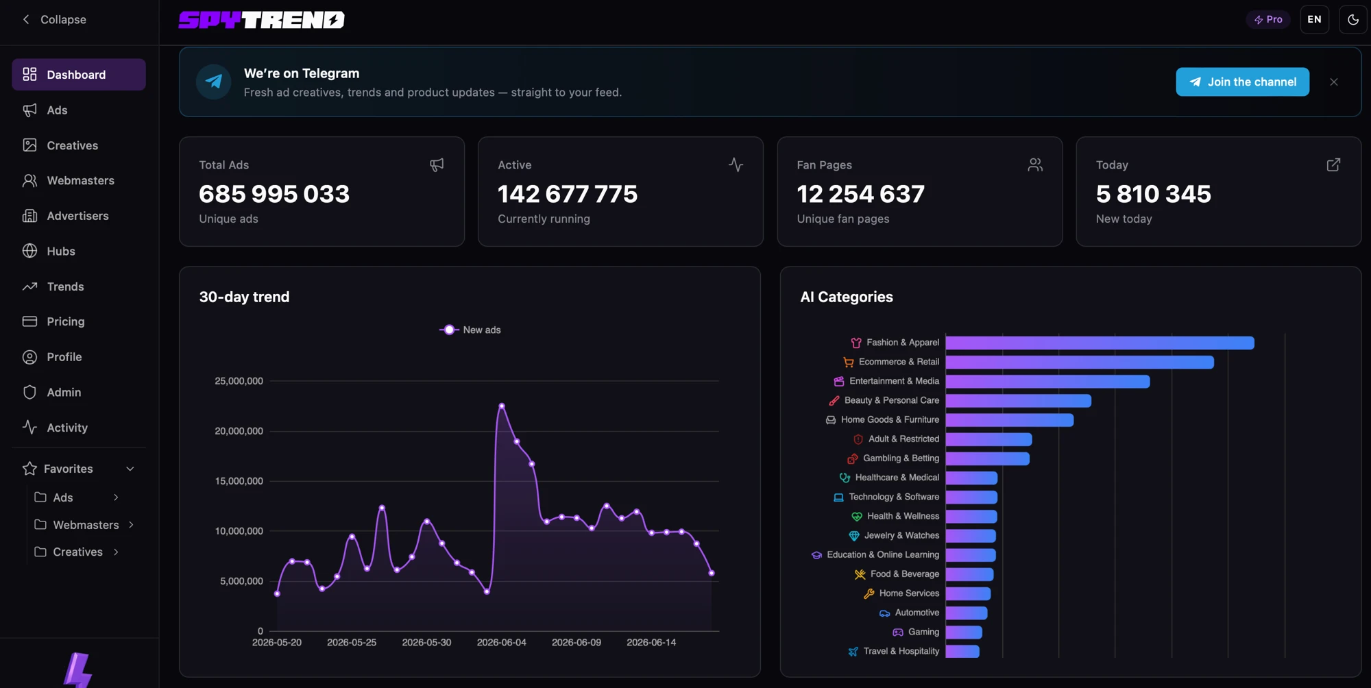 Spytrend — зв’язки між пікселями, доменами та іншими ідентифікаторами