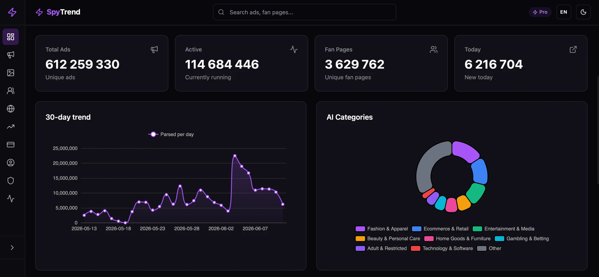 Spytrend — hero