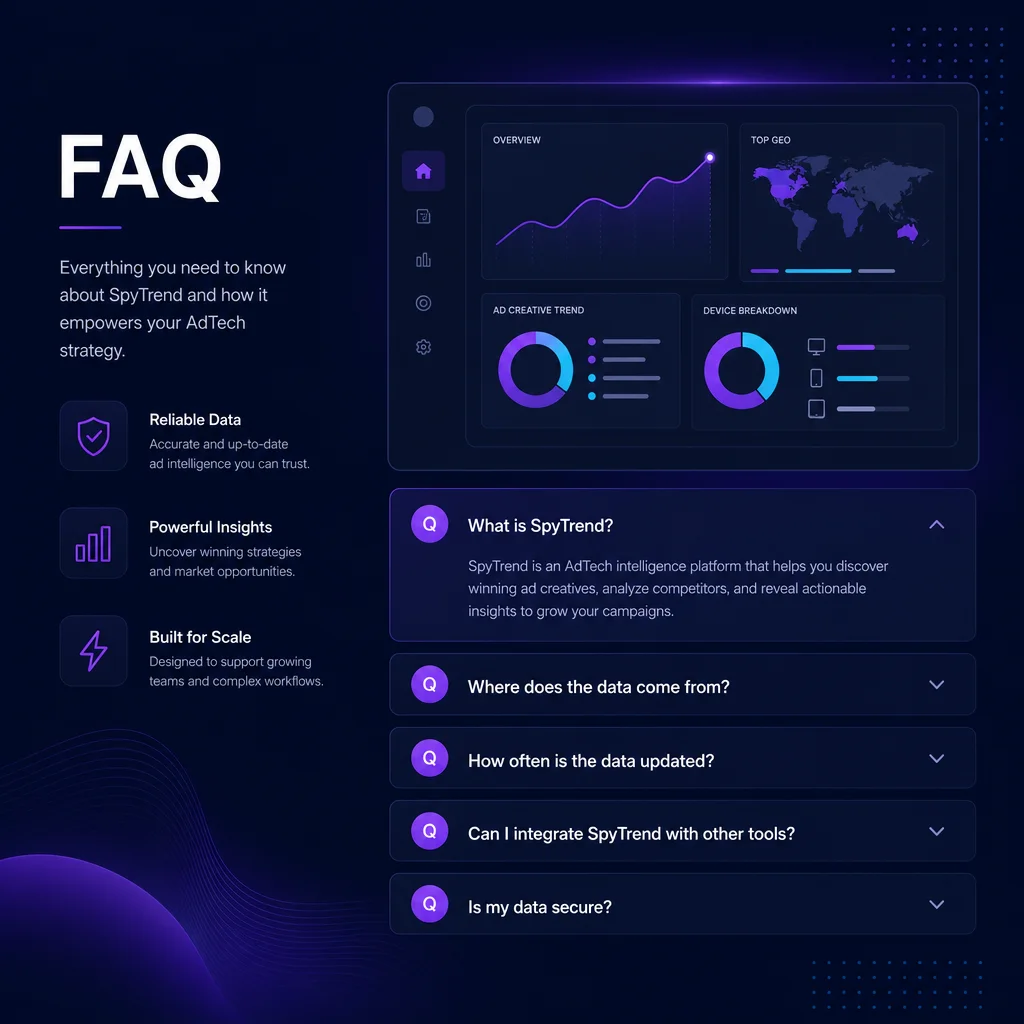 Spytrend — faq