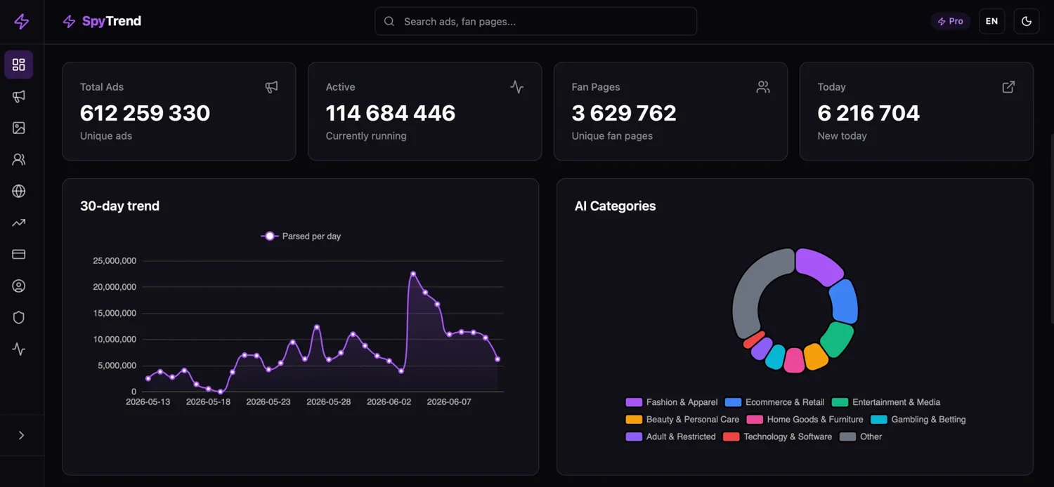 Spytrend dashboard