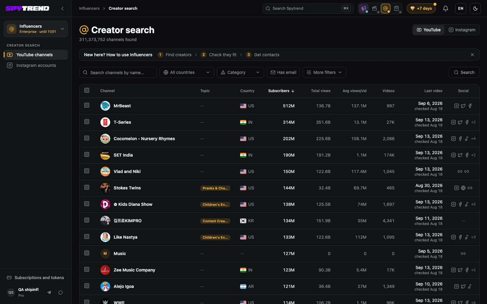 Spytrend Influencers: YouTube channels with subscribers, views and contacts