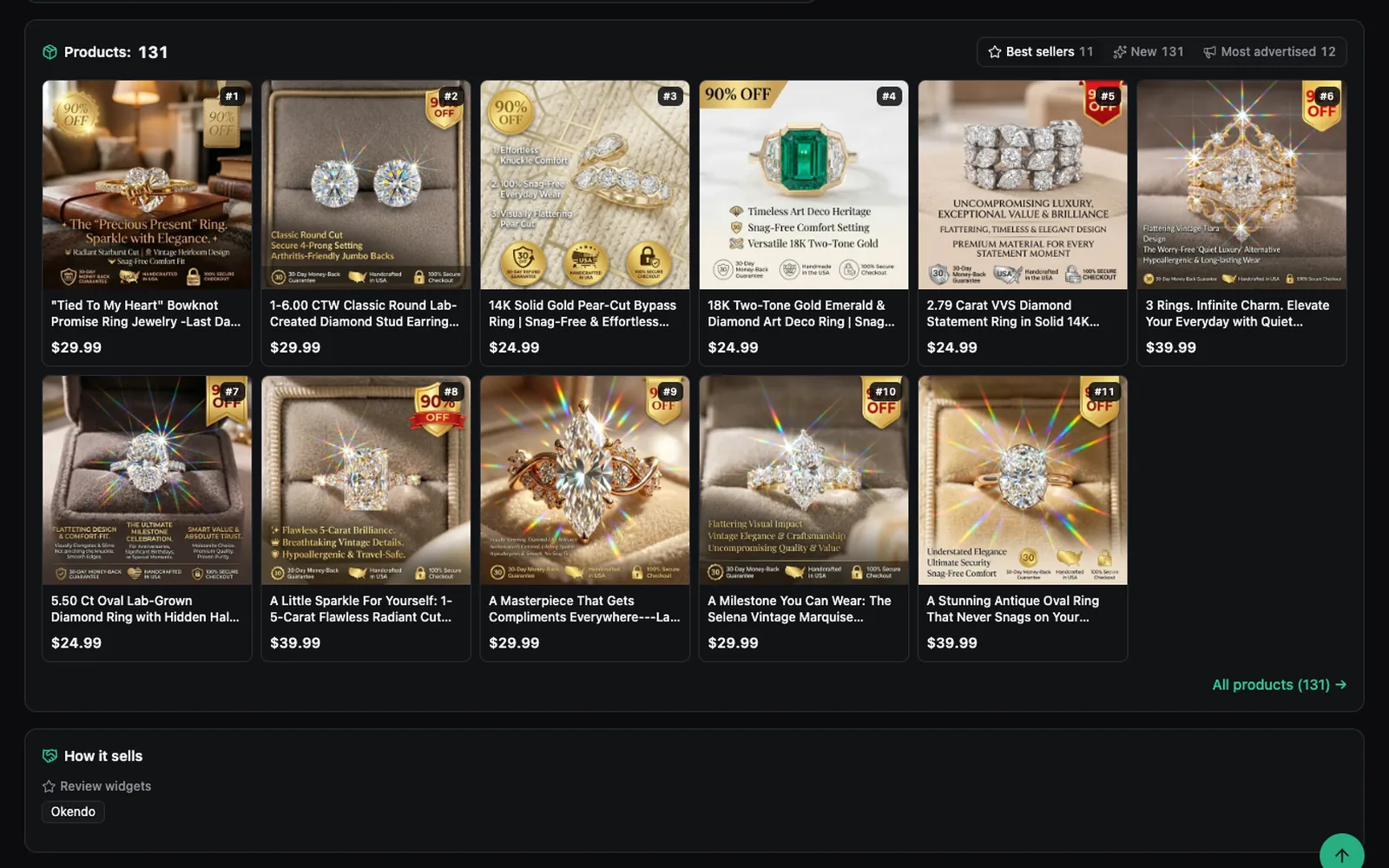 Spytrend Shops: a store's best-selling products