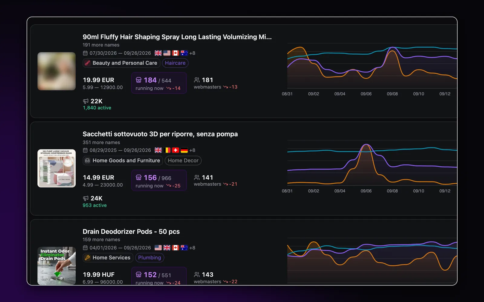 Spytrend Shops: the same product across stores and how many advertise it