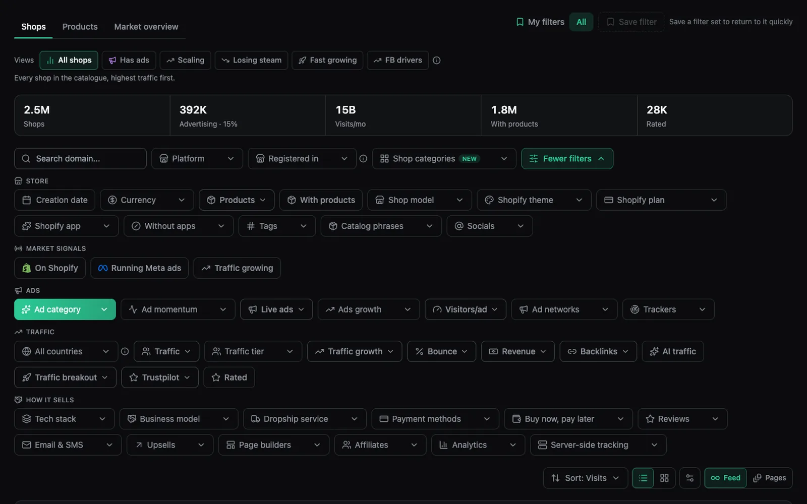 Spytrend Shops filters: niche, country, traffic, growth, ads and Shopify apps