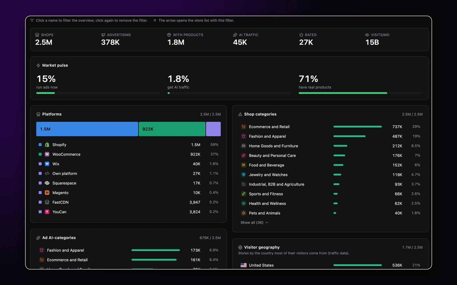 Spytrend Shops market overview: shops, advertising shops, products and visits