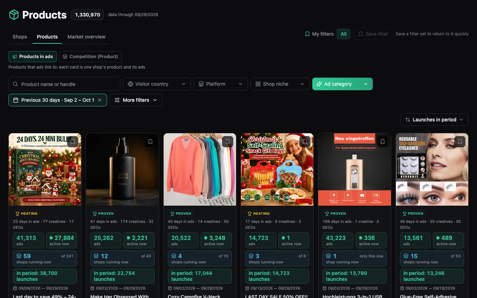 Spytrend Shops: products stores advertise now, with ads, creatives and stores