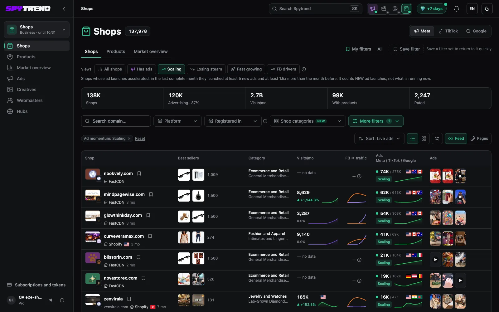 Spytrend Shops: stores that are scaling now, with best-sellers, traffic and live ads